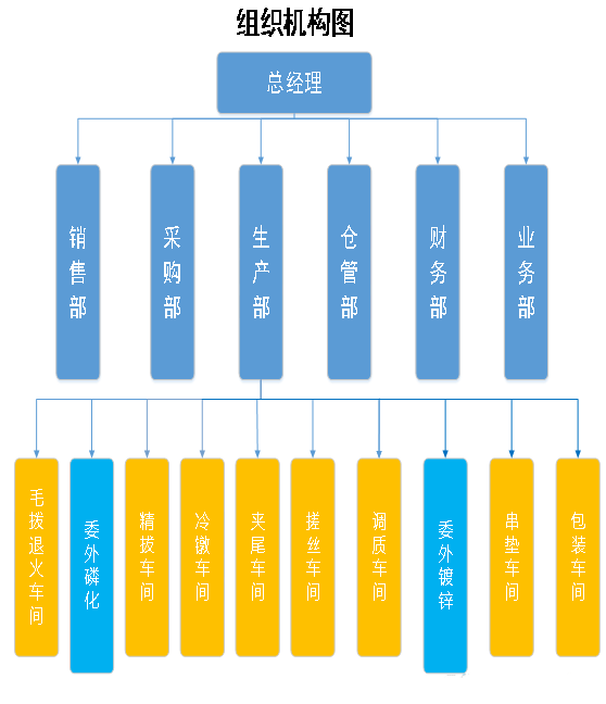 圖片關(guān)鍵詞 圖片關(guān)鍵詞